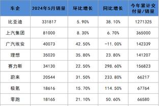 哈姆：浓眉今天展示了他是谁 能执教他是我的荣幸